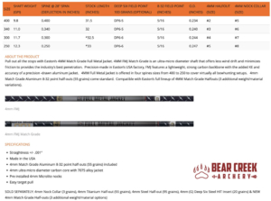 4mm Easton FMJ Arrows Specs